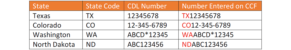 Ccfid 1